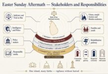 The Easter Sunday judgement is not the end of the story – (Lessons of faith, law and the unmapped fifth layer after the Trial-at-Bar verdict)