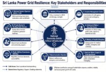 Islandwide Power Failure: A National Security Wake-Up Call