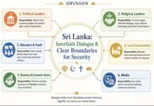 World Religions and World Security: The Need for Clear Boundaries and Sustained Interfaith Dialogue in Sri Lanka